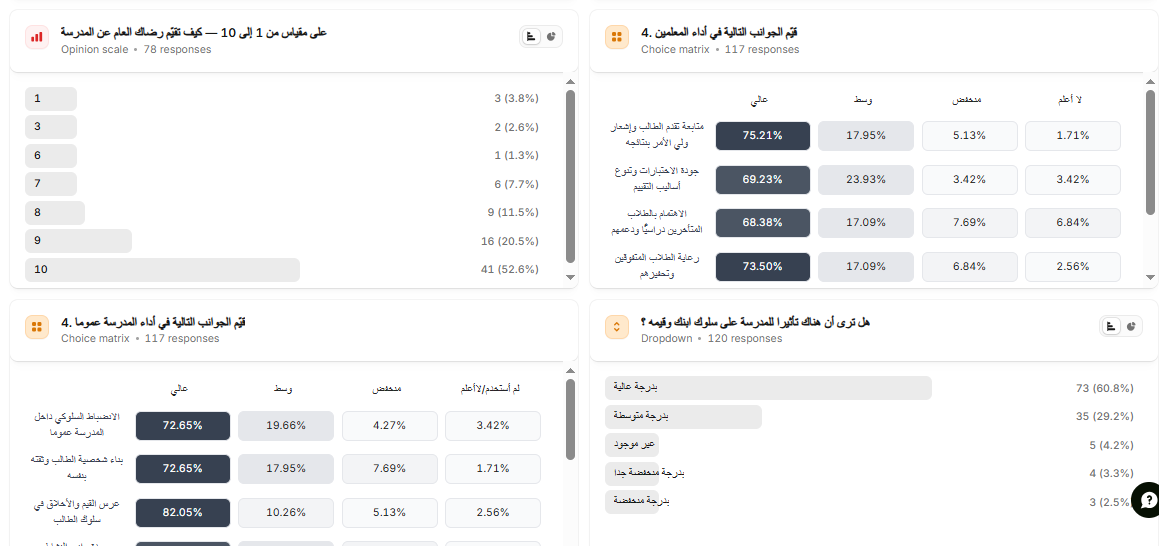 عينة من نتائج قياس رأي العميل